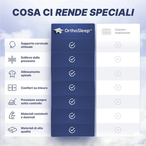 OrthoSleep™ - Sollievo Cervicale